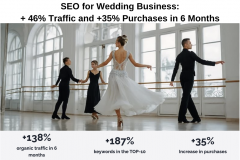 SEO for Wedding Business: + 46% Traffic and +35% Purchases in 6 Months